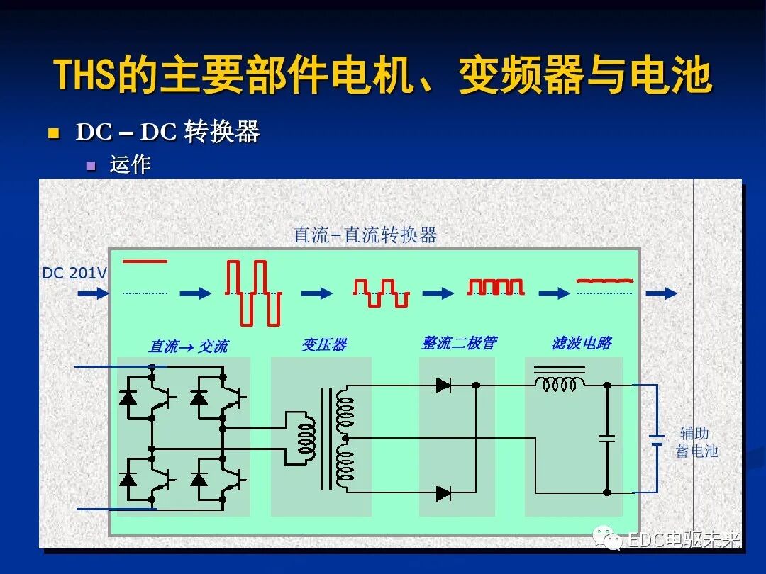 詳解丨豐田混動力THS：電機與電池的圖45