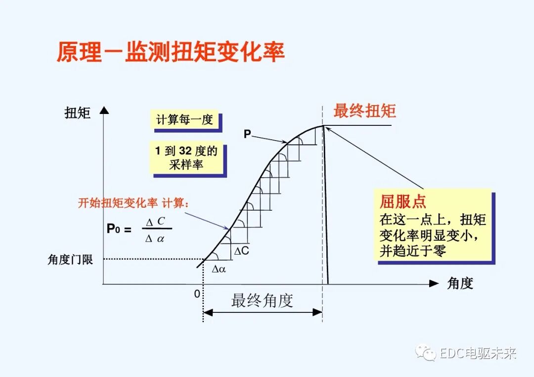 干貨丨螺栓擰緊技術(shù)講義的圖42