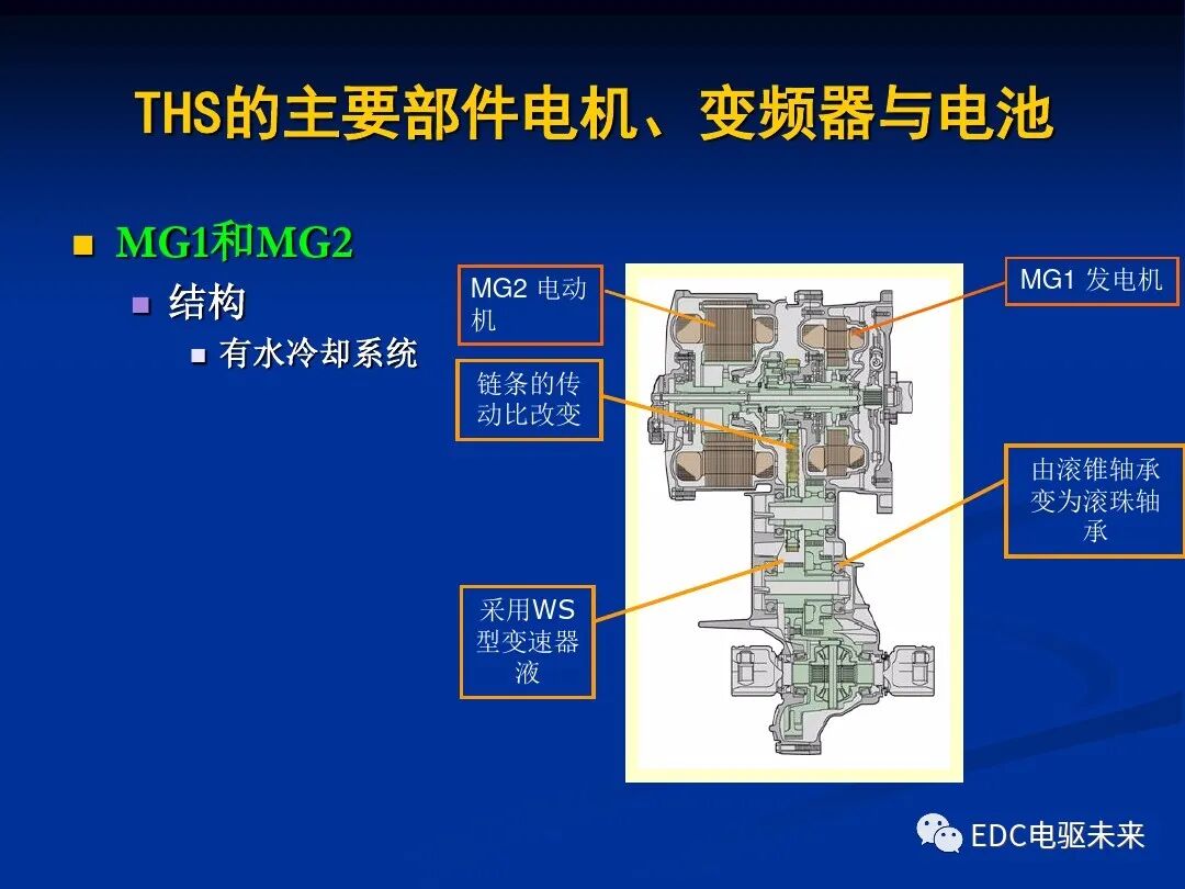 詳解丨豐田混動力THS：電機與電池的圖6