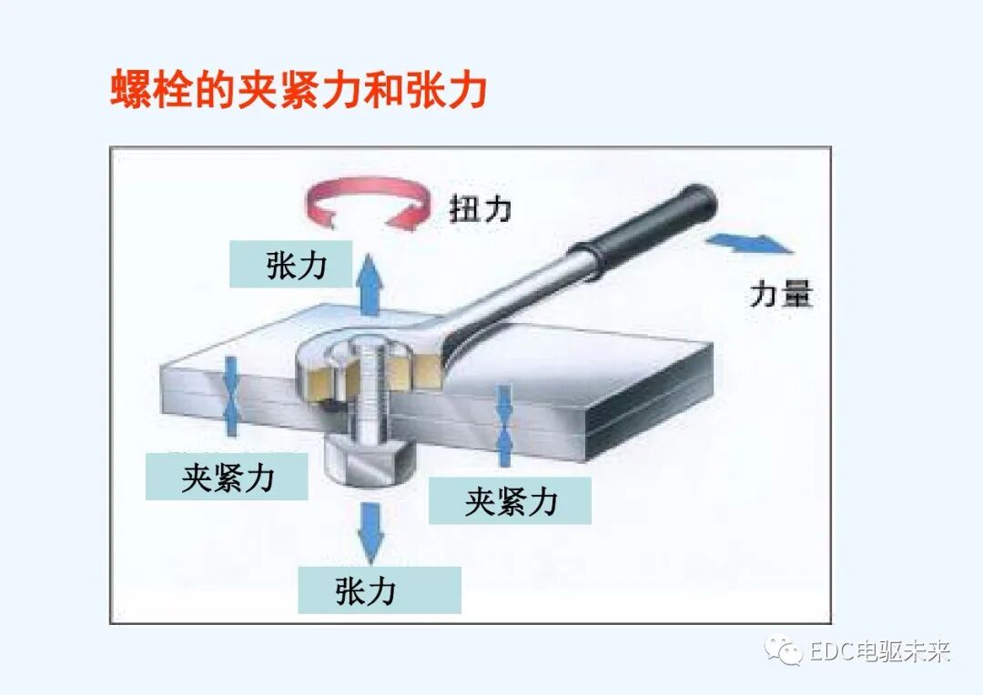 干貨丨螺栓擰緊技術(shù)講義的圖9
