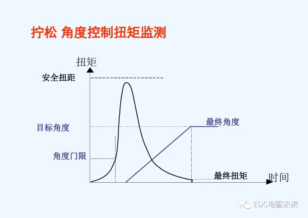 干貨丨螺栓擰緊技術(shù)講義的圖75