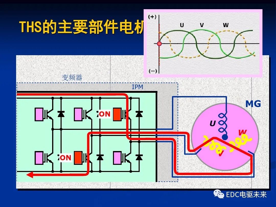 詳解丨豐田混動力THS：電機與電池的圖20