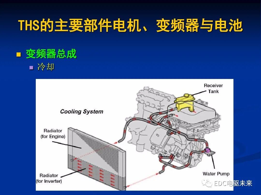 詳解丨豐田混動力THS：電機與電池的圖47
