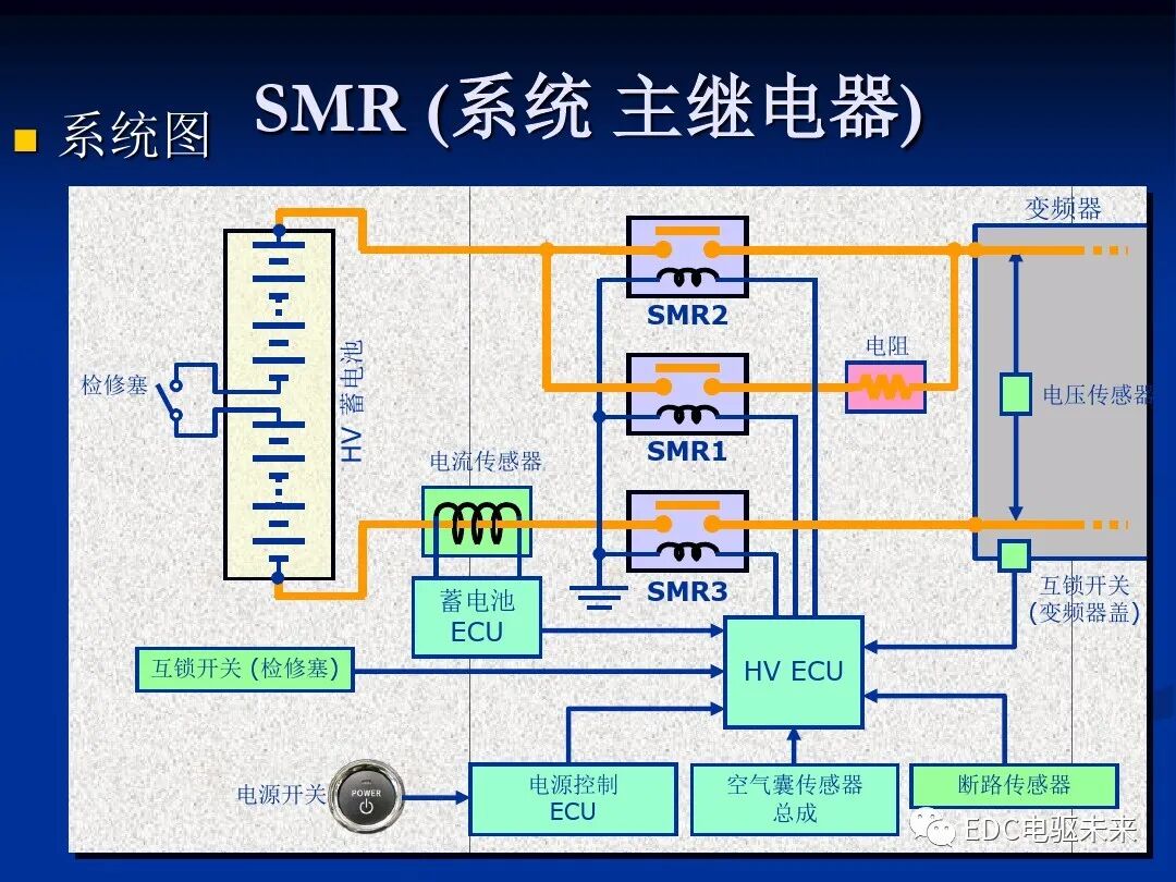 詳解丨豐田混動力THS：電機與電池的圖53