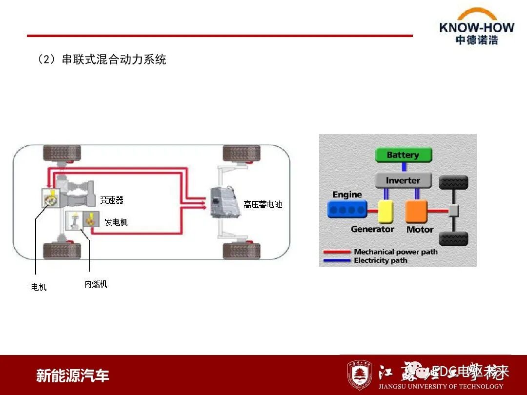 混合動力汽車動力系統(tǒng)結(jié)構(gòu)與原理的圖6