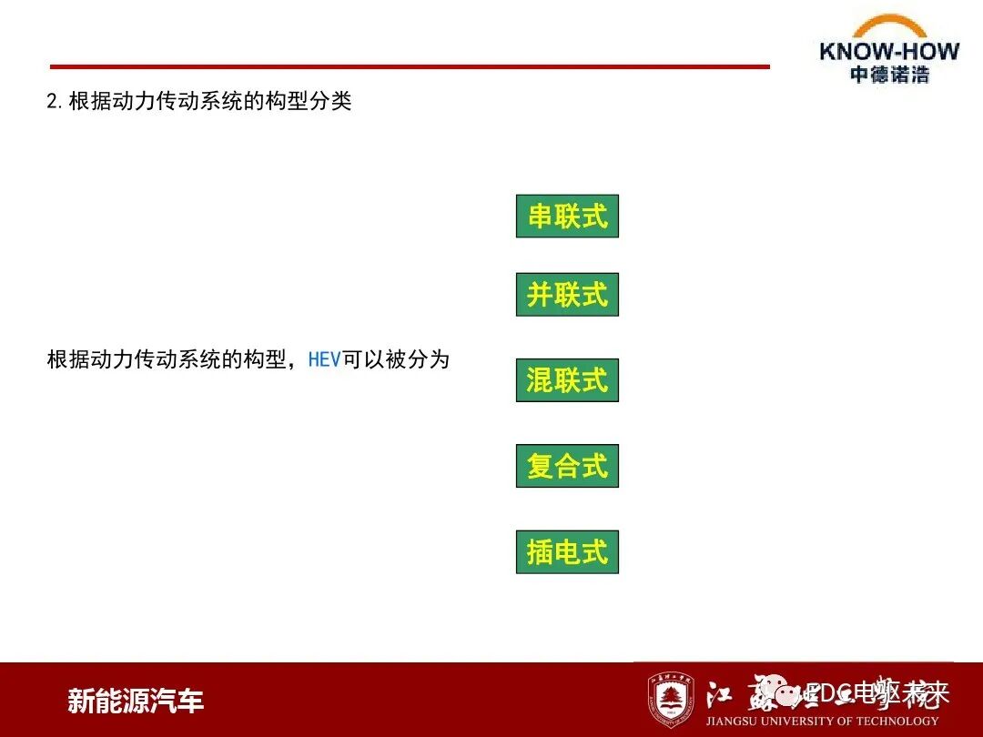 混合動力汽車動力系統(tǒng)結(jié)構(gòu)與原理的圖4