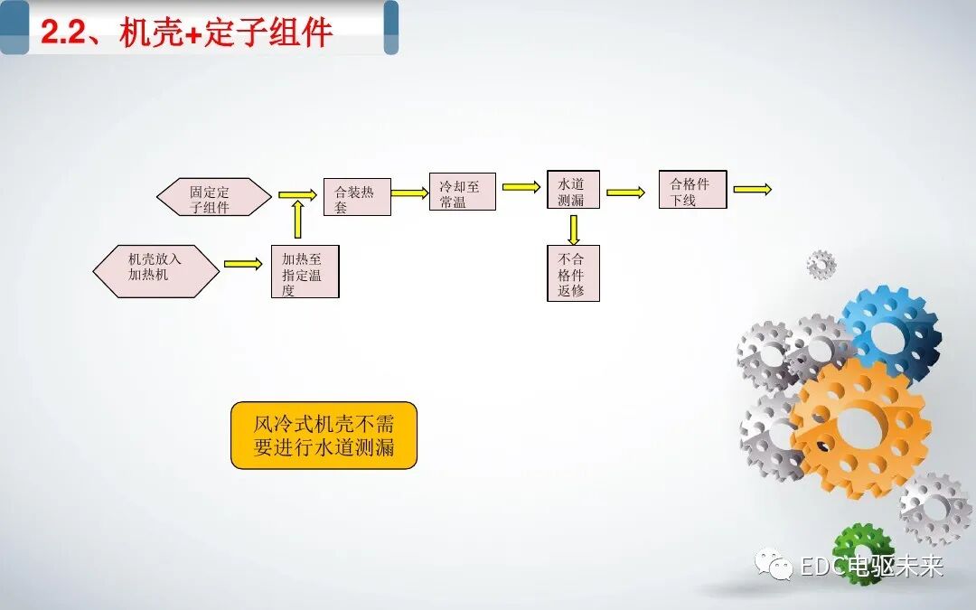 新能源汽車電機(jī)基本工藝的圖13