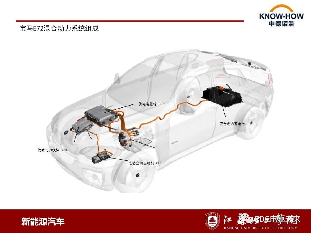 混合動力汽車動力系統(tǒng)結(jié)構(gòu)與原理的圖18