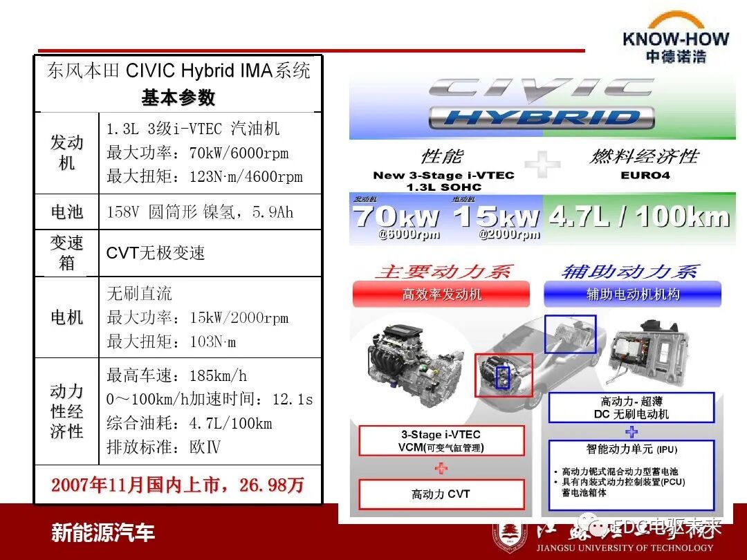 混合動力汽車動力系統(tǒng)結(jié)構(gòu)與原理的圖12