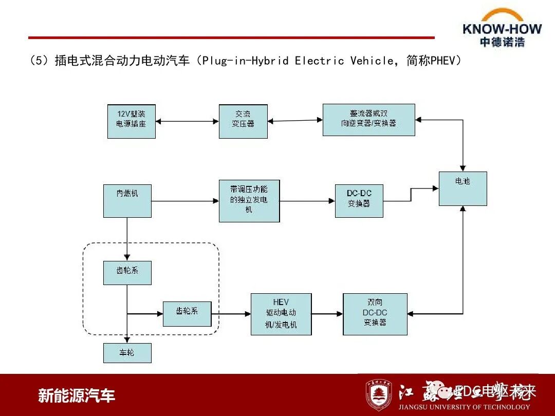 混合動力汽車動力系統(tǒng)結(jié)構(gòu)與原理的圖9