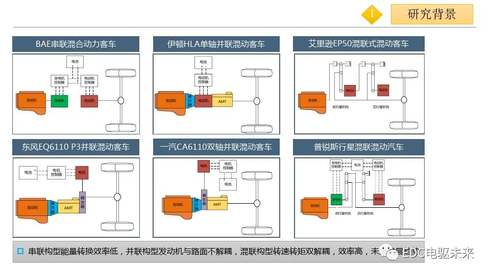 混合動力客車兩種電力無級變速器的功率特性及效率分析的圖3