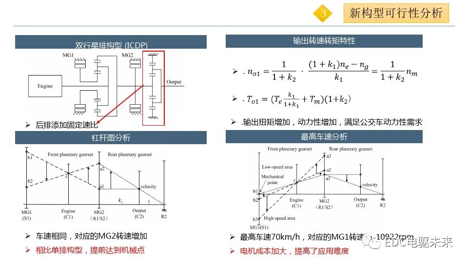 混合動力客車兩種電力無級變速器的功率特性及效率分析的圖7