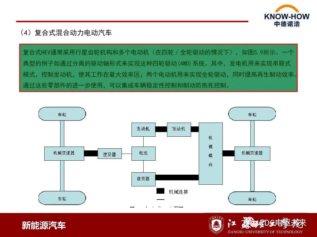 混合動力汽車動力系統(tǒng)結(jié)構(gòu)與原理的圖8