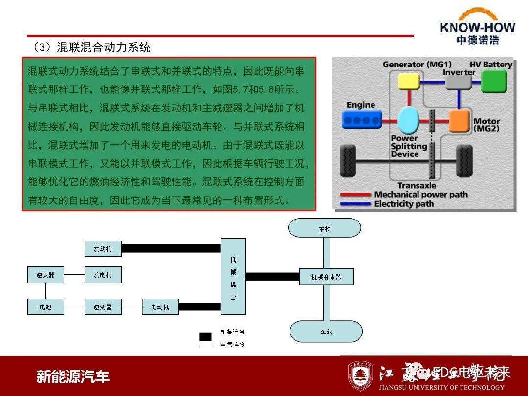 混合動力汽車動力系統(tǒng)結(jié)構(gòu)與原理的圖7