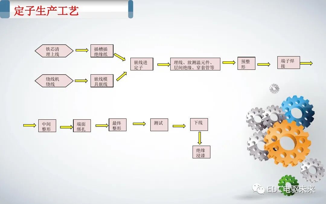 新能源汽車電機(jī)基本工藝的圖4