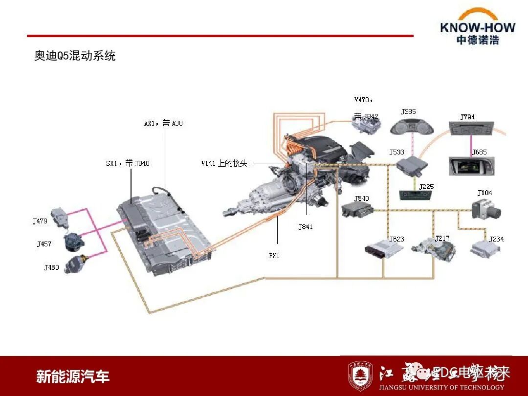 混合動力汽車動力系統(tǒng)結(jié)構(gòu)與原理的圖17