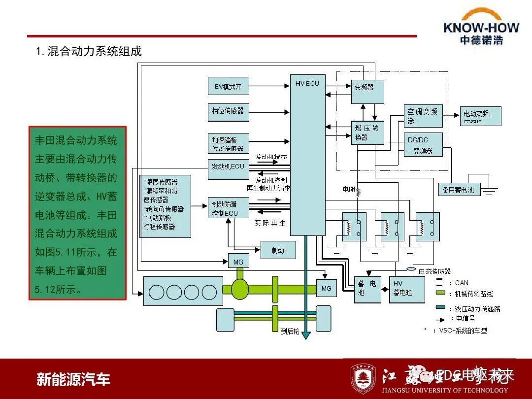 混合動力汽車動力系統(tǒng)結(jié)構(gòu)與原理的圖10