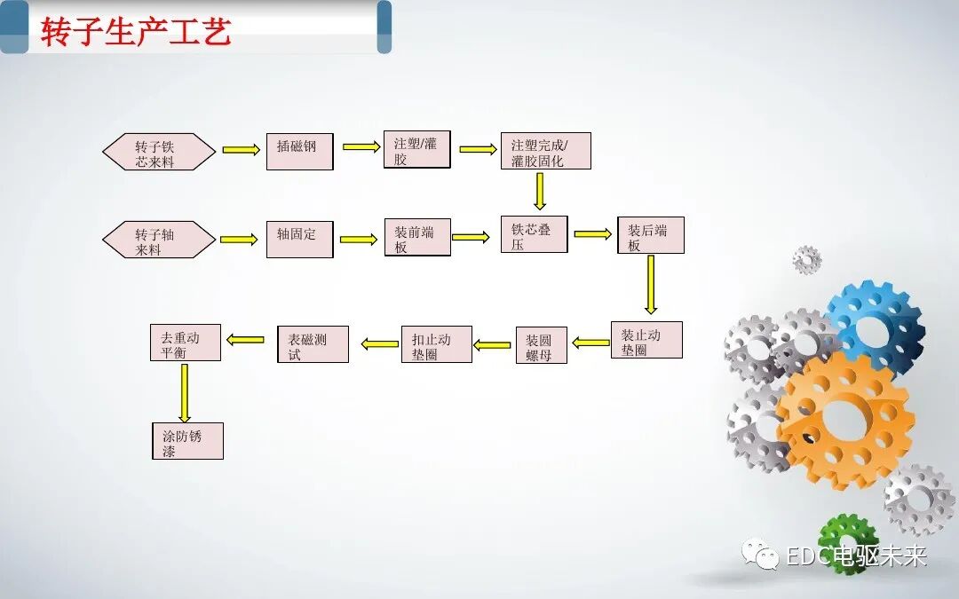 新能源汽車電機(jī)基本工藝的圖19