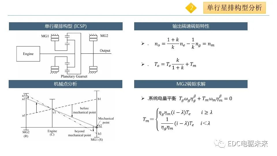 混合動力客車兩種電力無級變速器的功率特性及效率分析的圖5