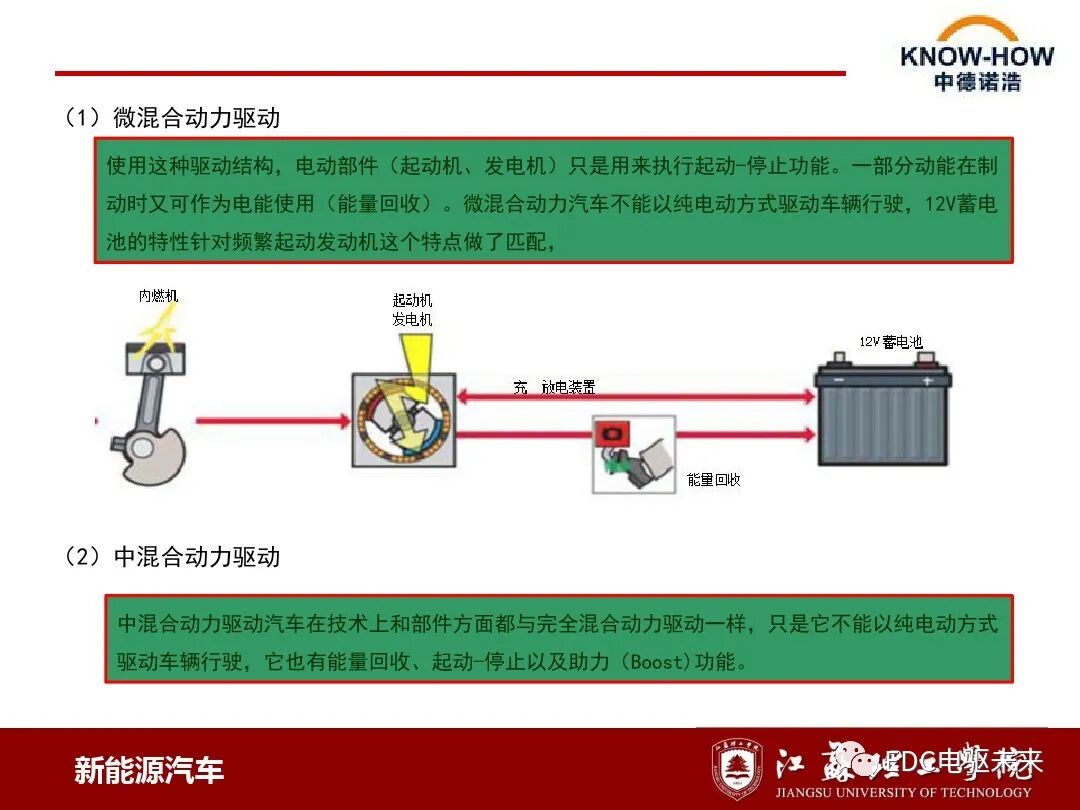 混合動力汽車動力系統(tǒng)結(jié)構(gòu)與原理的圖2