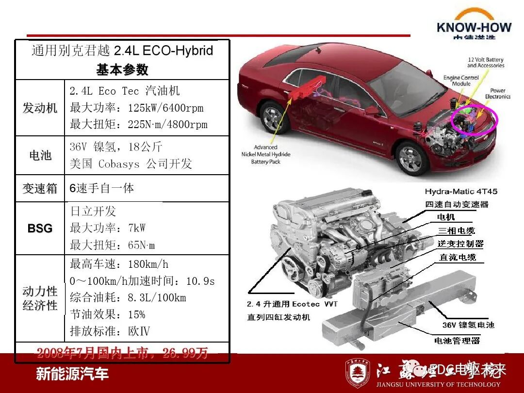 混合動力汽車動力系統(tǒng)結(jié)構(gòu)與原理的圖14