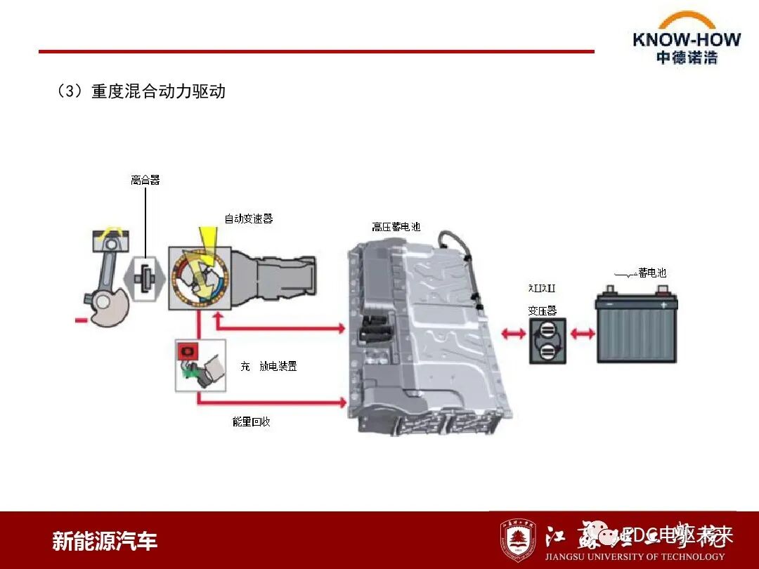 混合動力汽車動力系統(tǒng)結(jié)構(gòu)與原理的圖3