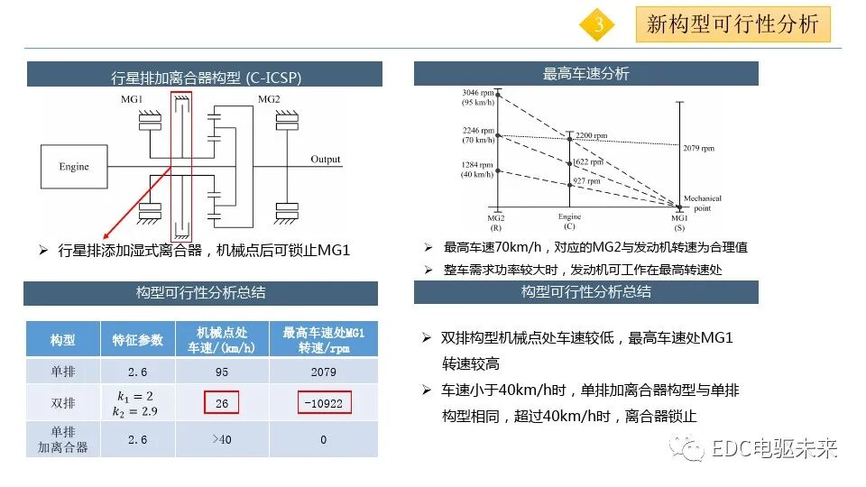 混合動力客車兩種電力無級變速器的功率特性及效率分析的圖8