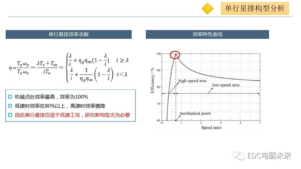 混合動力客車兩種電力無級變速器的功率特性及效率分析的圖6