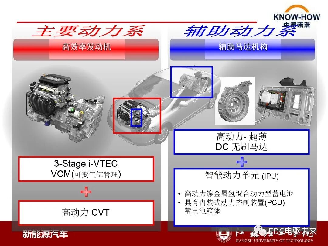 混合動力汽車動力系統(tǒng)結(jié)構(gòu)與原理的圖13