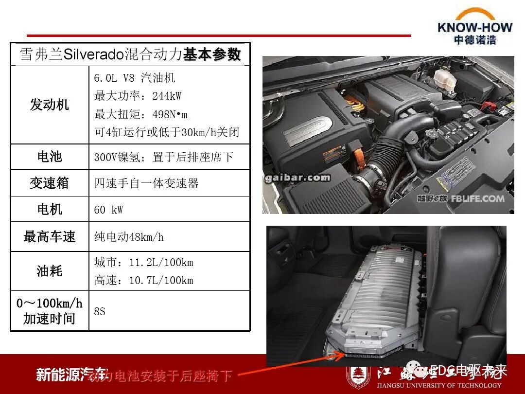 混合動力汽車動力系統(tǒng)結(jié)構(gòu)與原理的圖16
