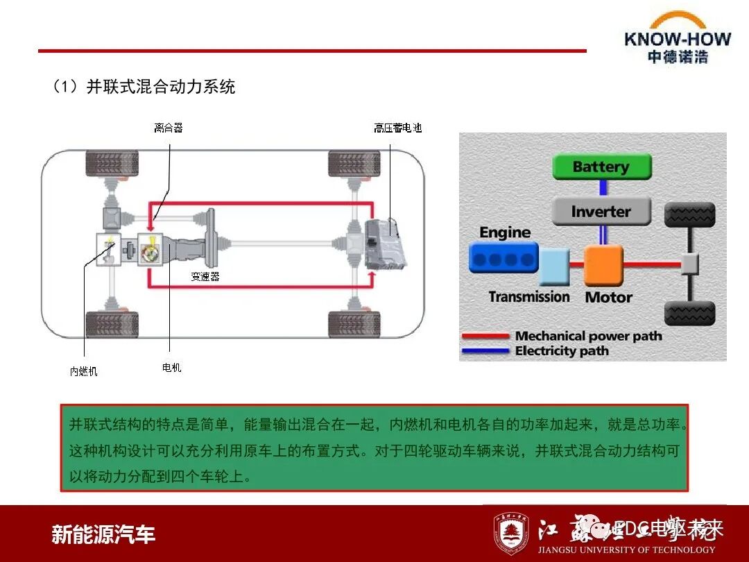 混合動力汽車動力系統(tǒng)結(jié)構(gòu)與原理的圖5