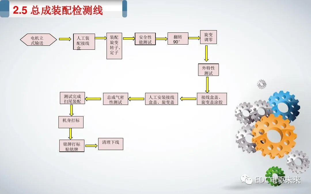 新能源汽車電機(jī)基本工藝的圖24