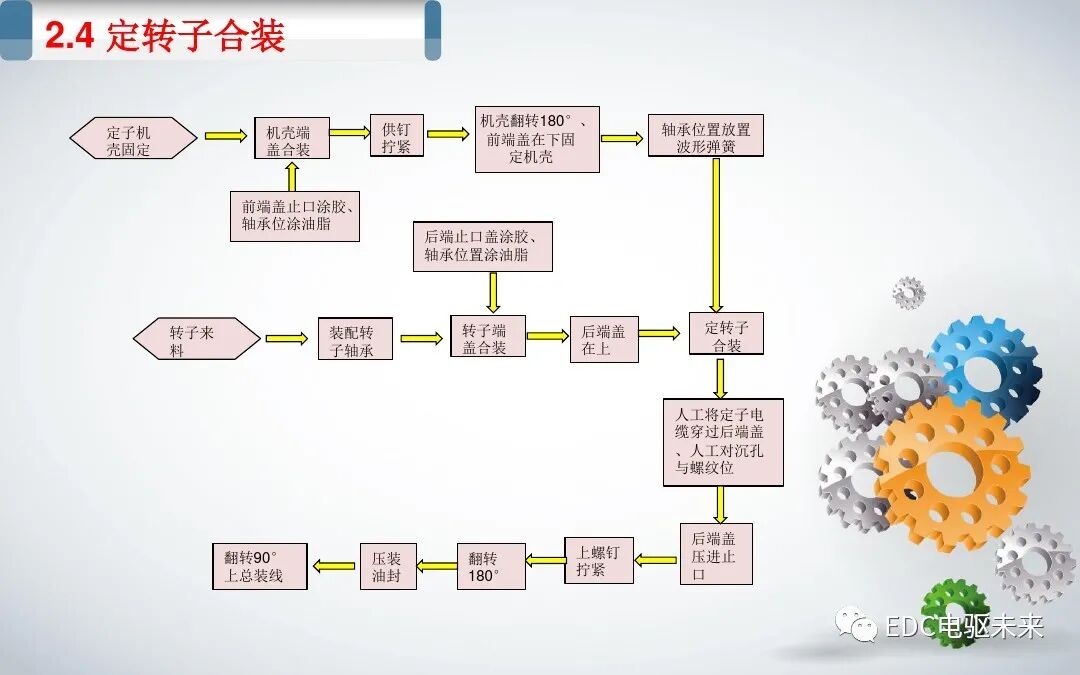 新能源汽車電機(jī)基本工藝的圖23