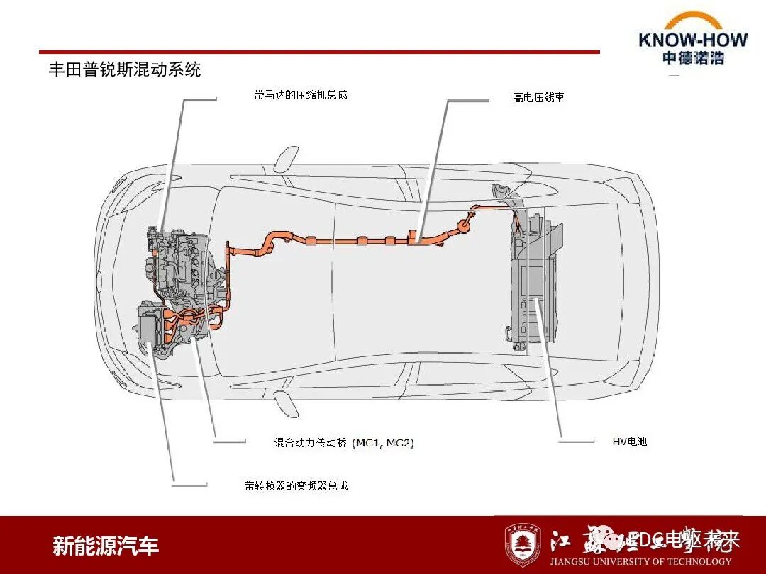 混合動力汽車動力系統(tǒng)結(jié)構(gòu)與原理的圖11