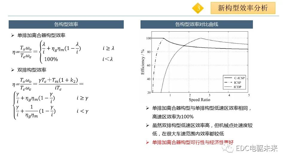 混合動力客車兩種電力無級變速器的功率特性及效率分析的圖9