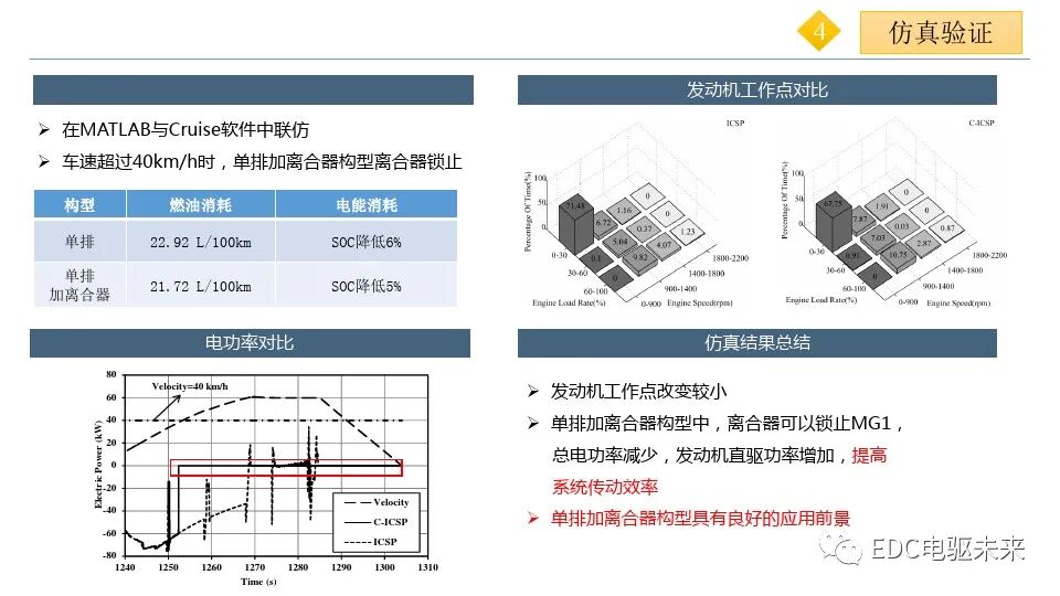混合動力客車兩種電力無級變速器的功率特性及效率分析的圖10