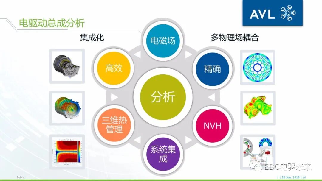 基于AVL仿真平臺的電驅動橋NVH仿真分析的圖14