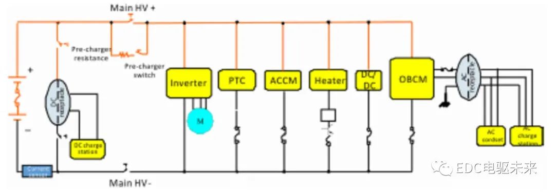 谈谈纯电动汽车高压电气架构的图1