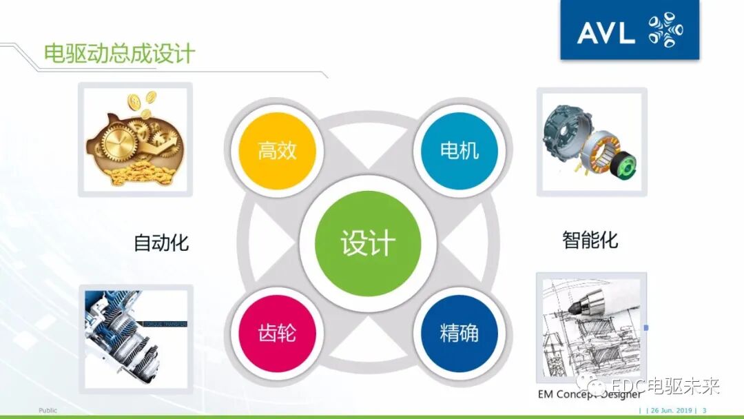 基于AVL仿真平臺的電驅動橋NVH仿真分析的圖3