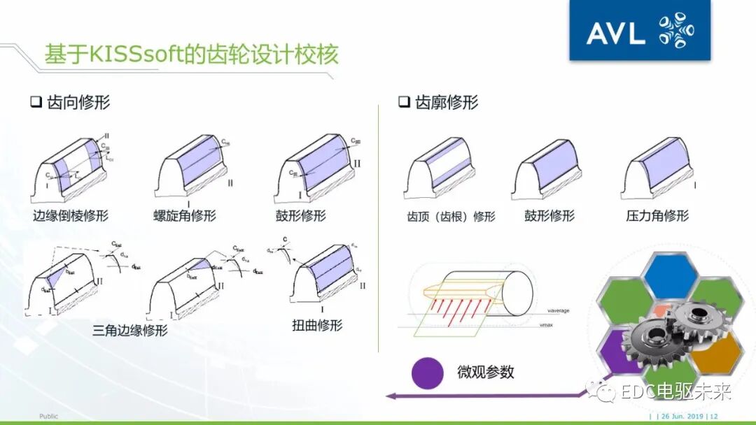 基于AVL仿真平臺的電驅動橋NVH仿真分析的圖12