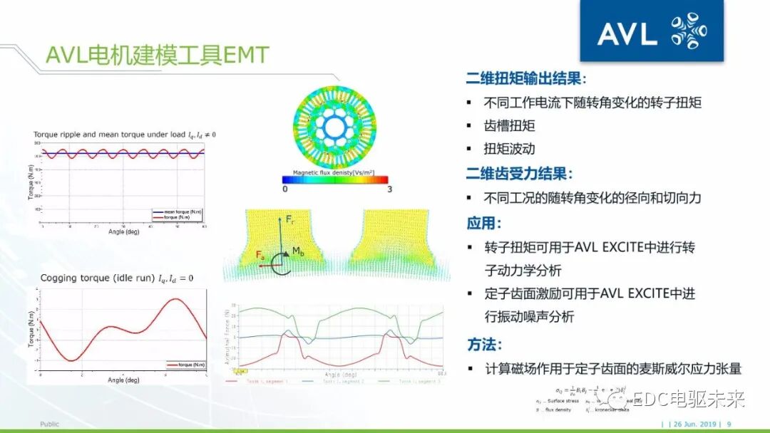 基于AVL仿真平臺的電驅動橋NVH仿真分析的圖9