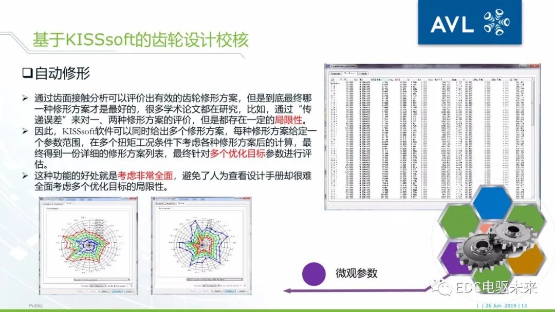 基于AVL仿真平臺的電驅動橋NVH仿真分析的圖13