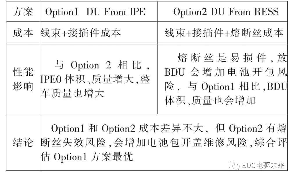 谈谈纯电动汽车高压电气架构的图5