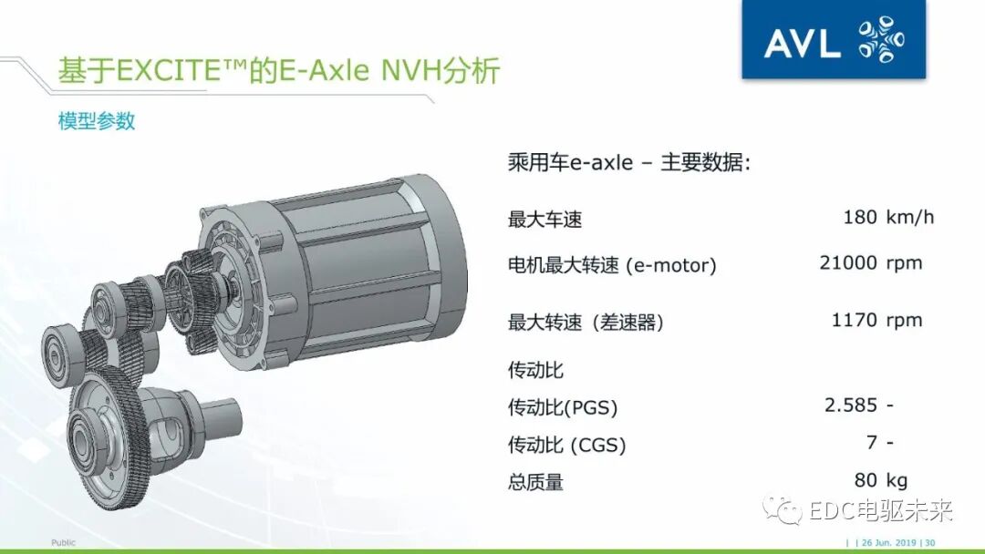 基于AVL仿真平臺的電驅動橋NVH仿真分析的圖29