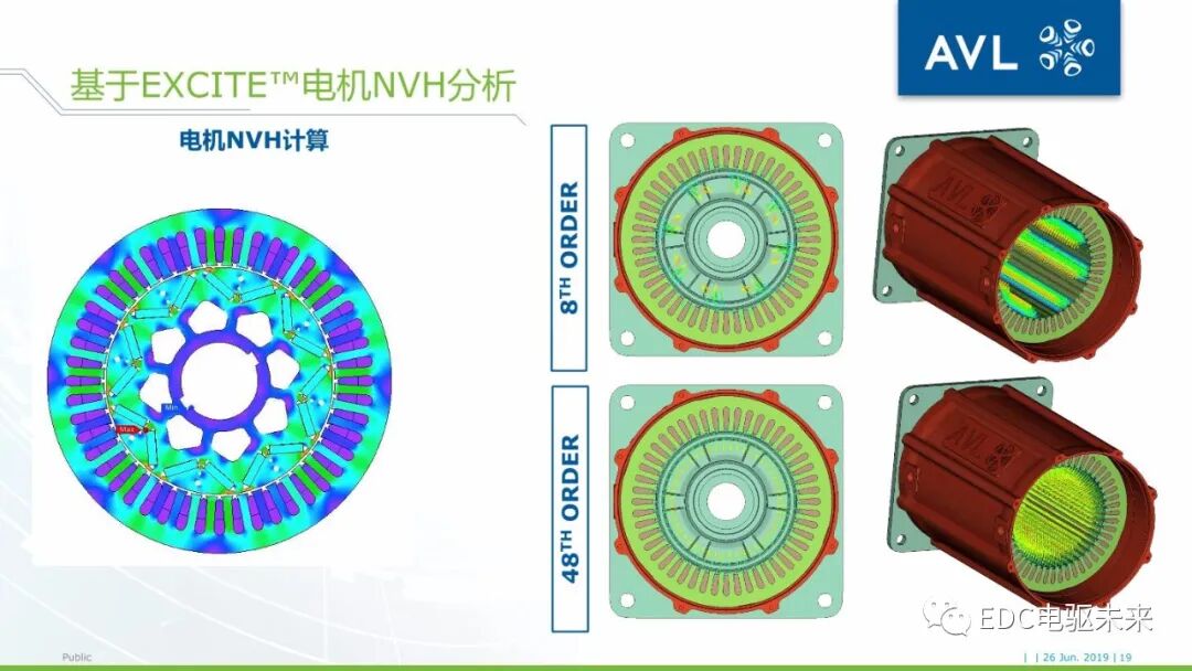 基于AVL仿真平臺的電驅動橋NVH仿真分析的圖19