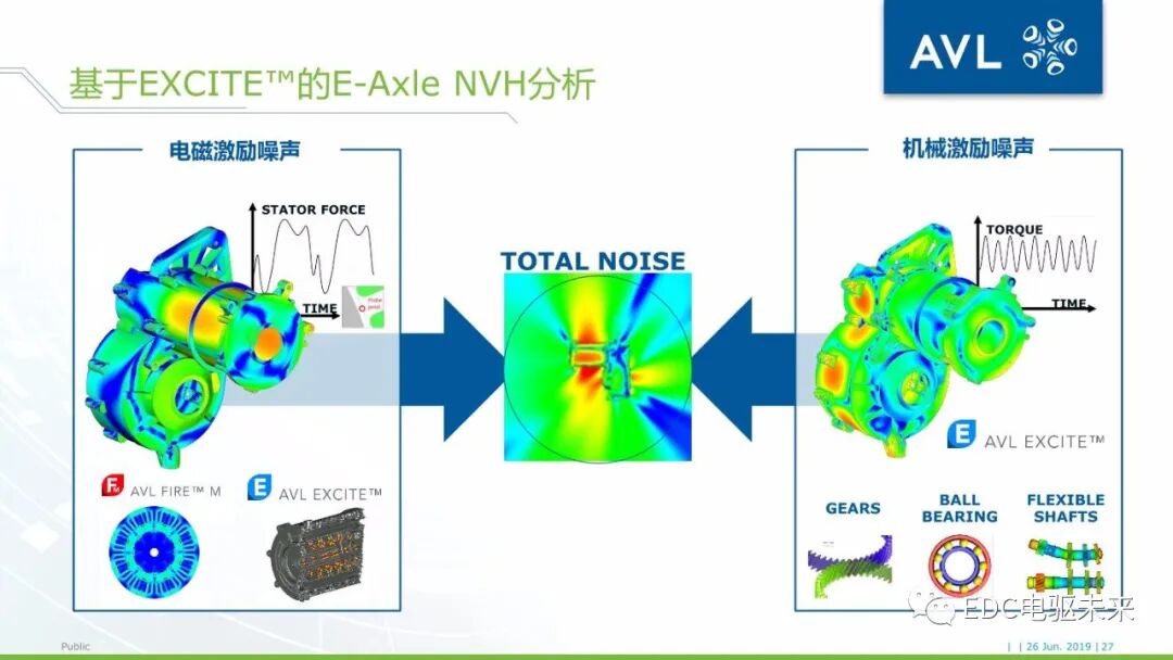 基于AVL仿真平臺的電驅動橋NVH仿真分析的圖26