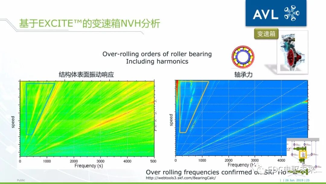 基于AVL仿真平臺的電驅動橋NVH仿真分析的圖24