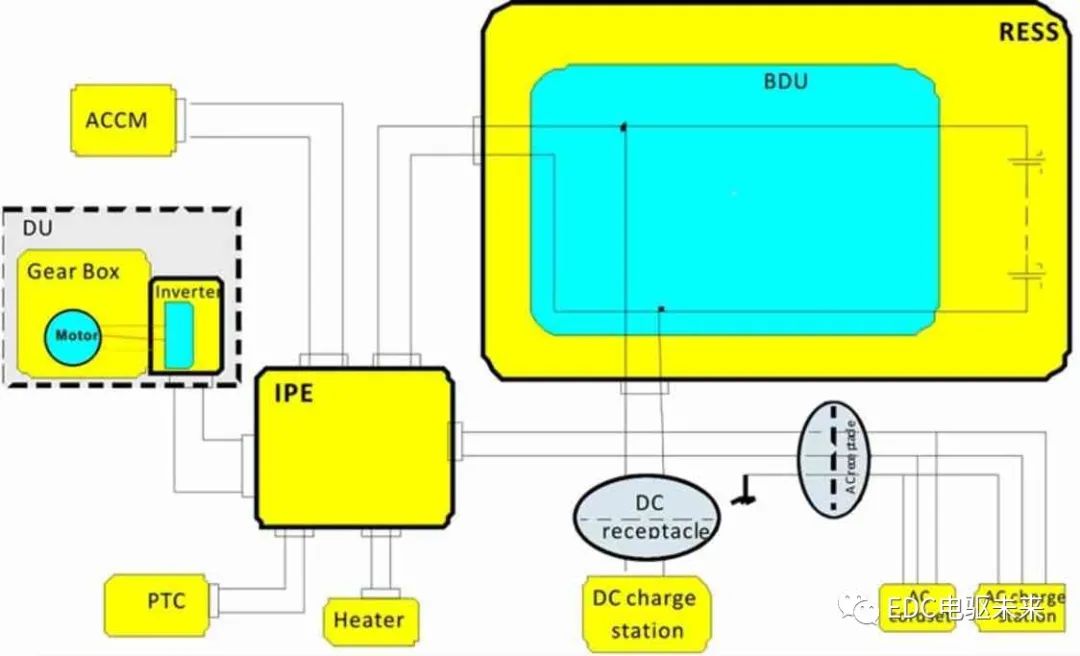 谈谈纯电动汽车高压电气架构的图4