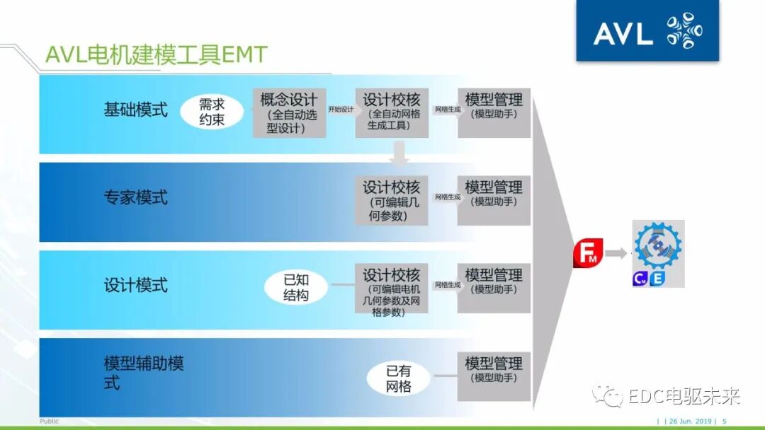 基于AVL仿真平臺的電驅動橋NVH仿真分析的圖5