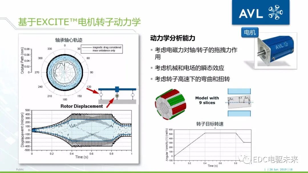 基于AVL仿真平臺的電驅動橋NVH仿真分析的圖18